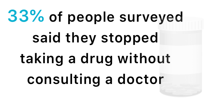 Survey Stat of people not taking their medication.