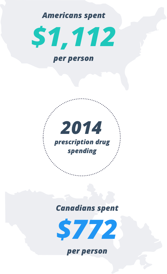 Drug Spending Infographic