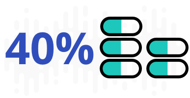 40 percent for five medications