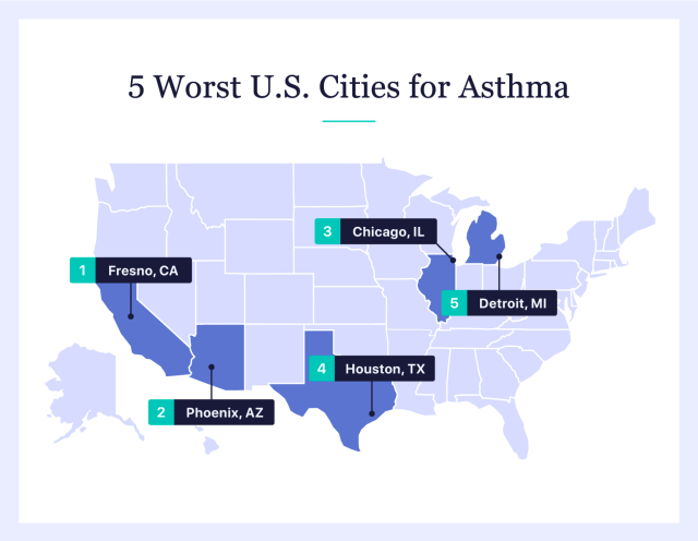 Map of the U.S. showing the worst cities for asthma.