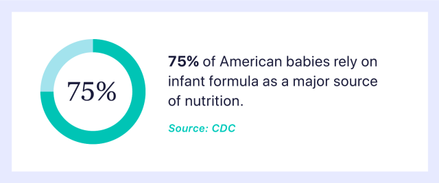 Statistic on babies that use baby formula.