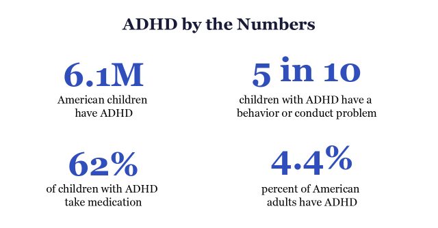 ADHD Statistics