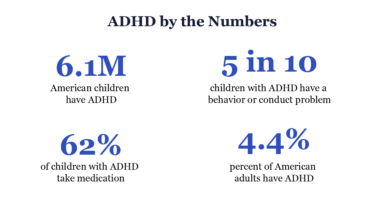 Dating adhd someone for tips with Adult ADHD