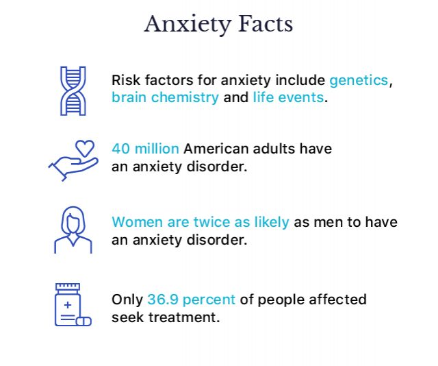 Statistics about Anxiety