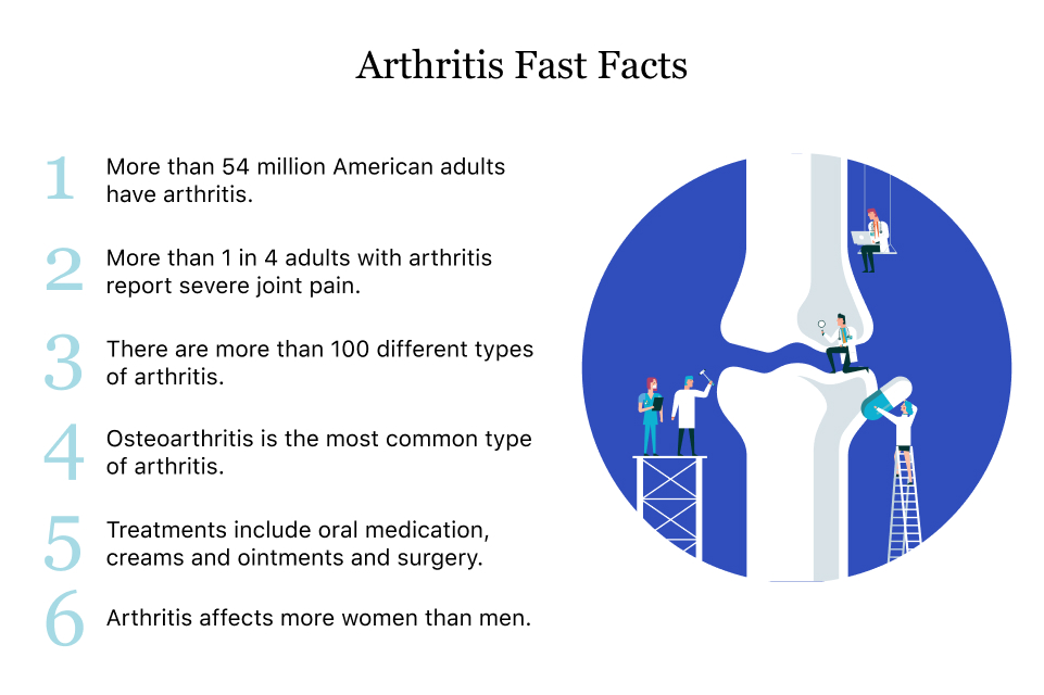 arthritis symptoms and treatments