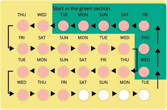 Does Birth Control Stop Your Period? How to Skip a Period Safely