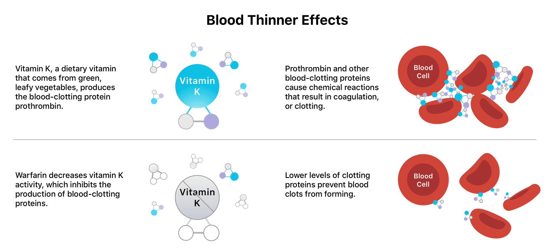 what are the side effects to blood thinners