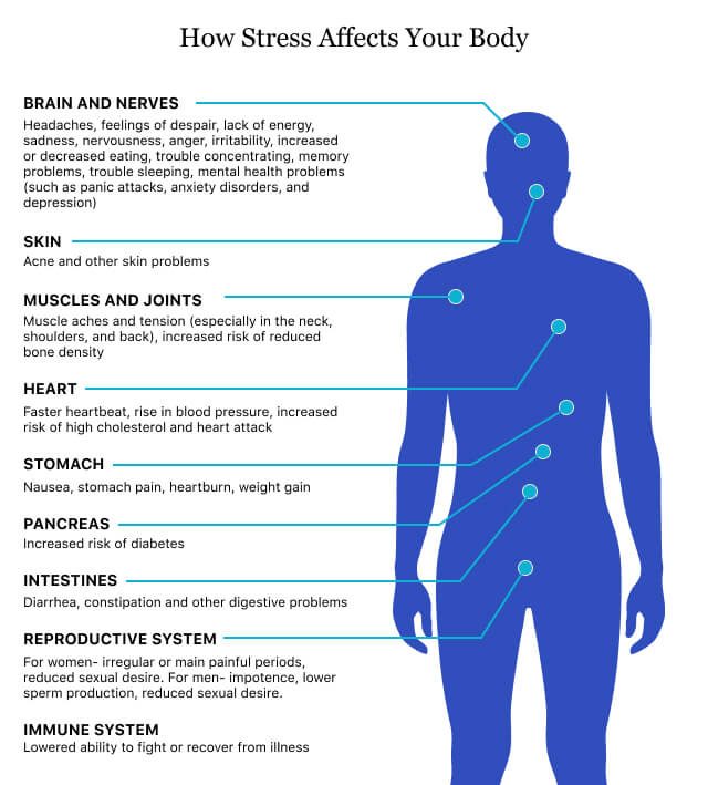 How Can Stress Affect Your Mental Health?