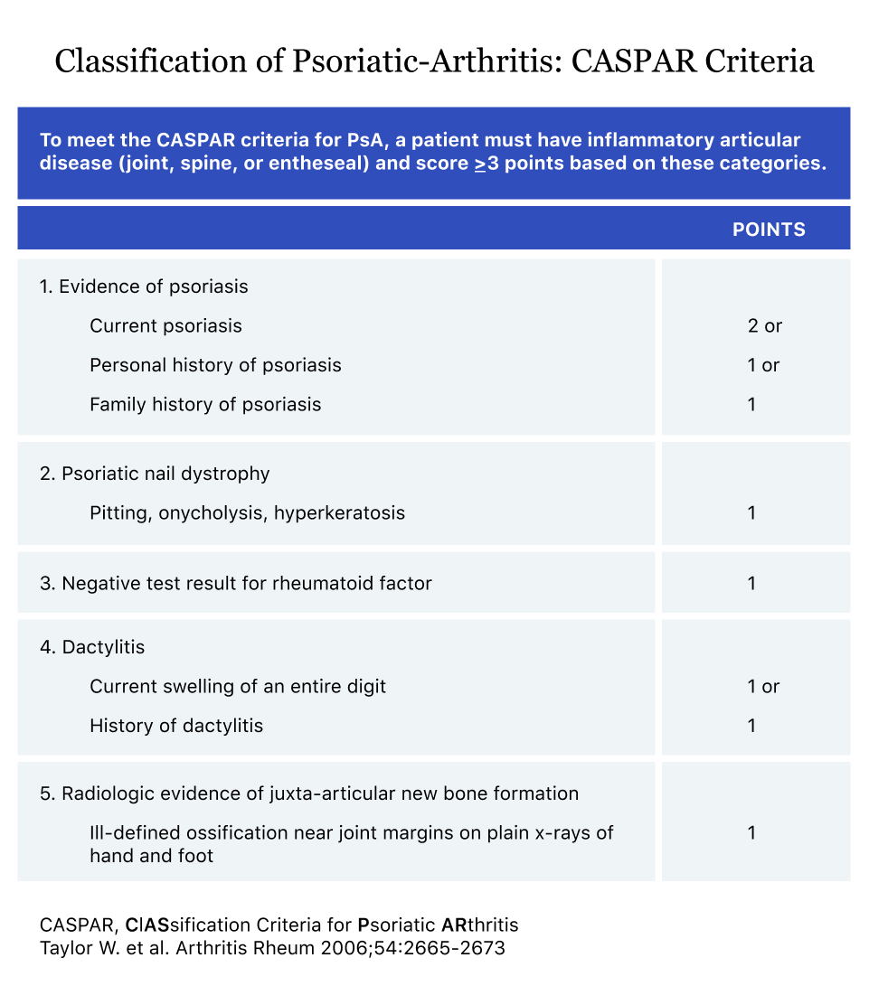 psoriasis diagnosis criteria