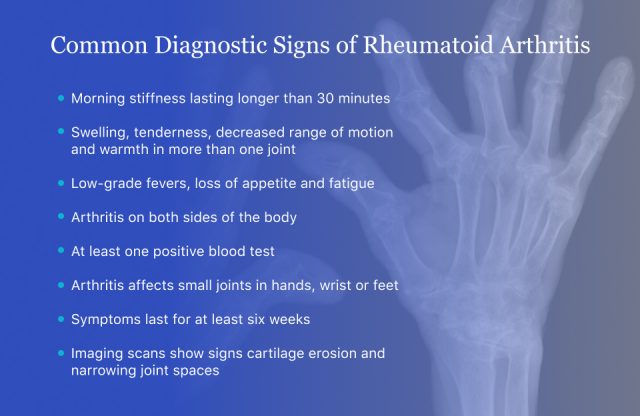 Common Diagnostic Signs of Rheumatoid Arthritis (RA)