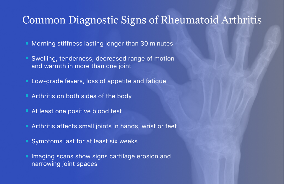 test reumatism)