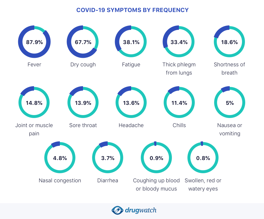 normal covid symptoms timeline normal covid symptoms timeline