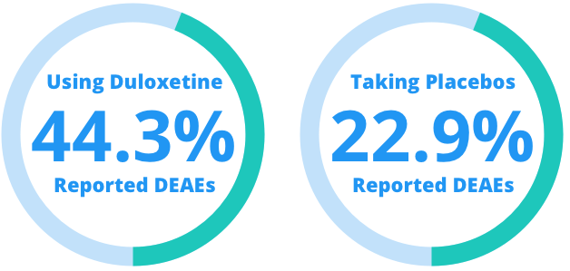 Duloxetine Side Effects Weight Gain