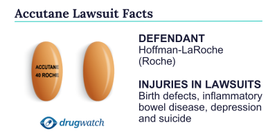 Infographic of Accutane Lawsuit Facts including the defendant and injuries named in lawsuits.