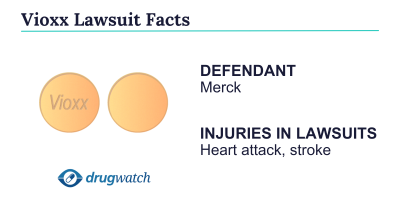 Vioxx Lawsuit Facts including the defendant and injuries named.