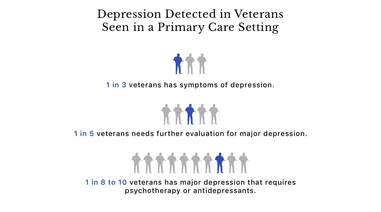 From “Shell Shock” to PTSD, Veterans Have a Long Walk to Health