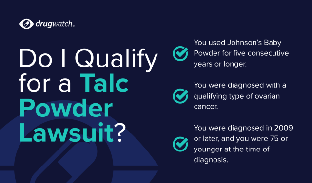 Drugwatch infographic titled 