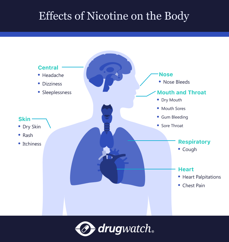 Nicotine+