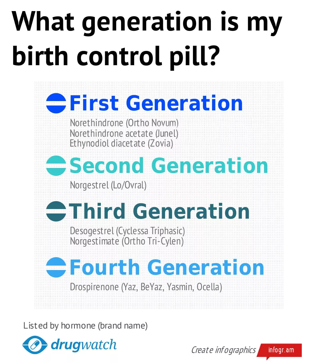 Oral Contraceptive Types 19