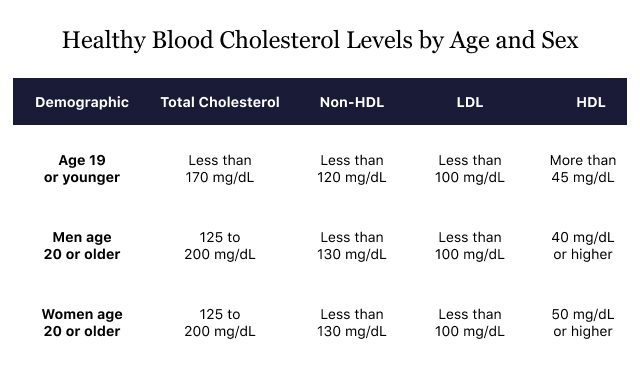 Vldl Cholesterol Levels Chart cholesterol-chart-2024-nydia-arabella