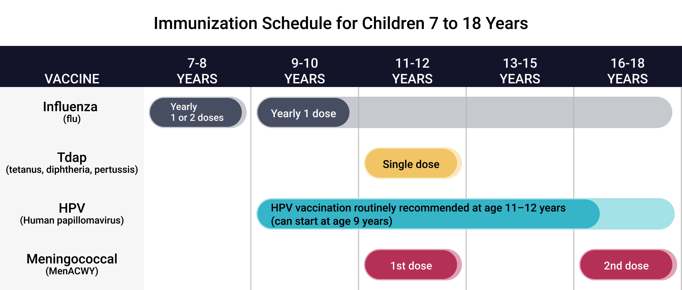 human papillomavirus vaccine guidelines)