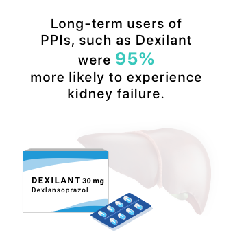 Infographic of Dexilant and kidney failure.