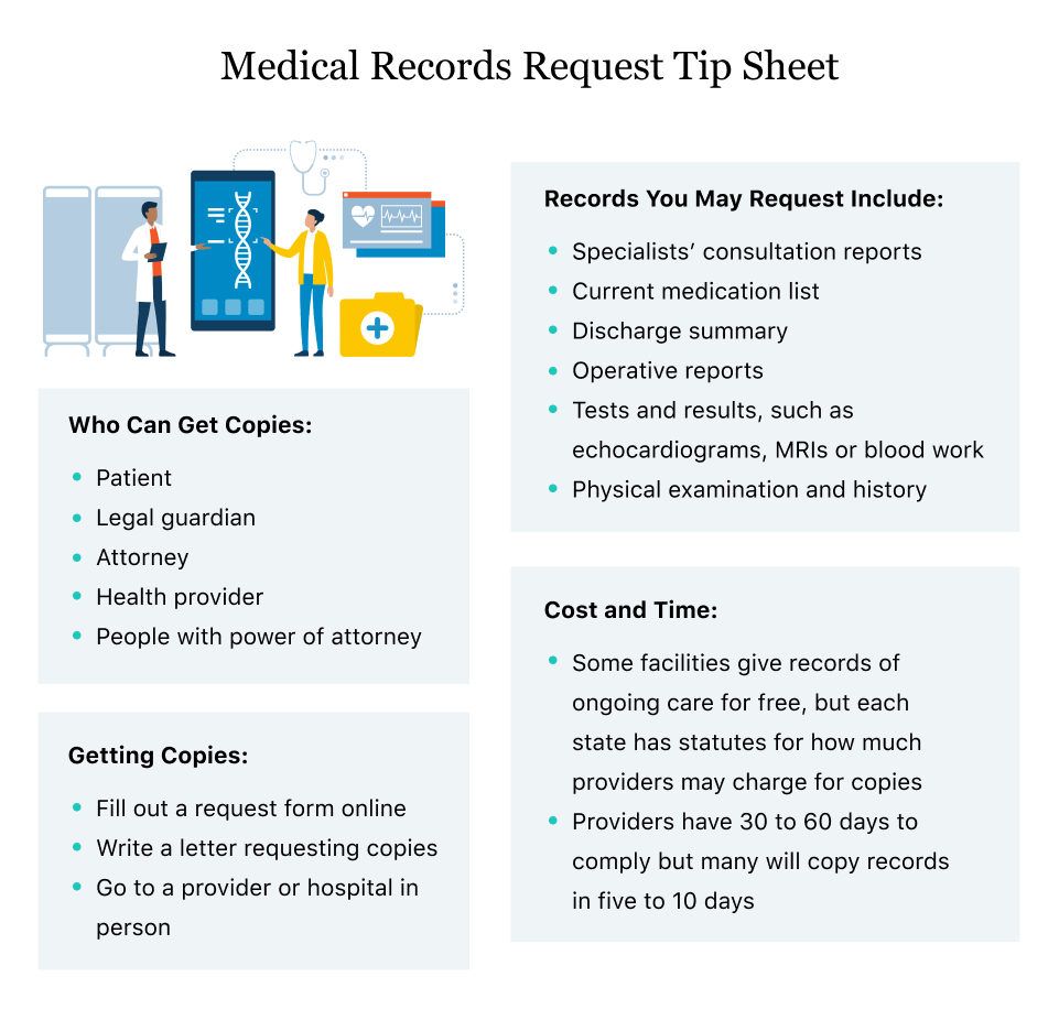 Step By Step Guide On How To Request Your Medical Records