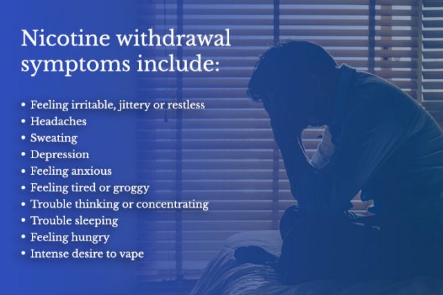 A graphic displaying various symptoms of nicotine withdrawal