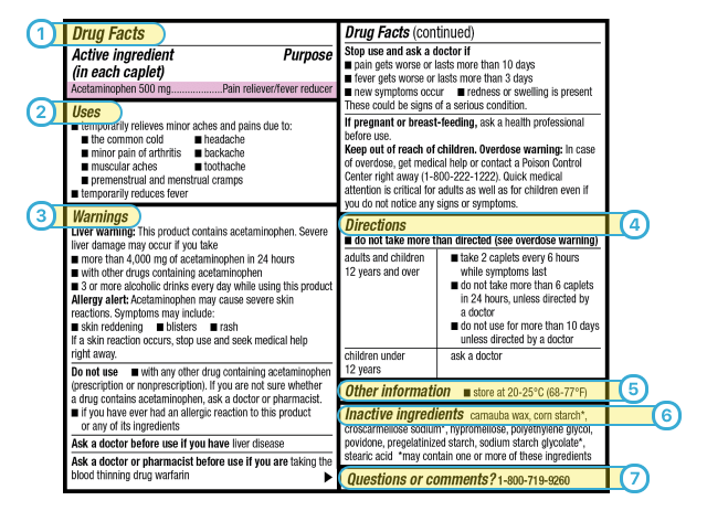 Acetaminophen drug label with a number that corresponds with each section of content.