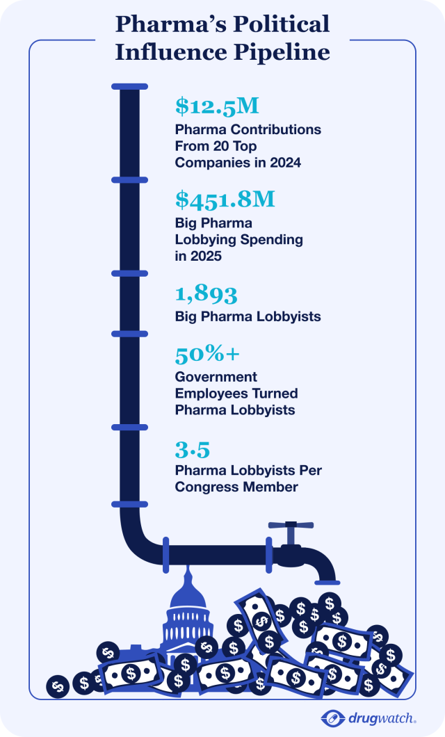 An infographic titled 