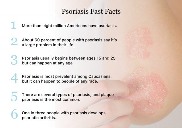 Facts About Psoriasis