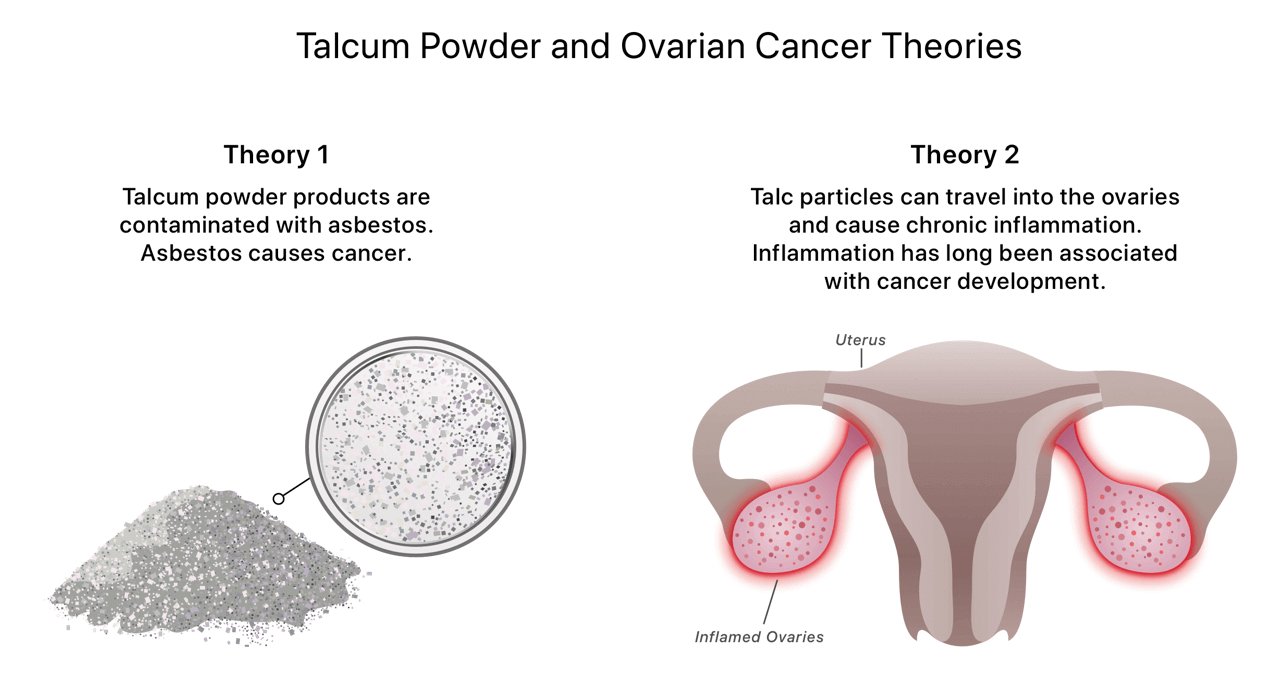 What Products Contain Talc?