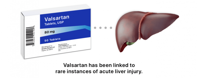 Infographic of Valsartan being linked to acute liver injury