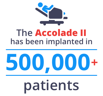 The Accolade Hip System has been implanted in more than 500,000 patients