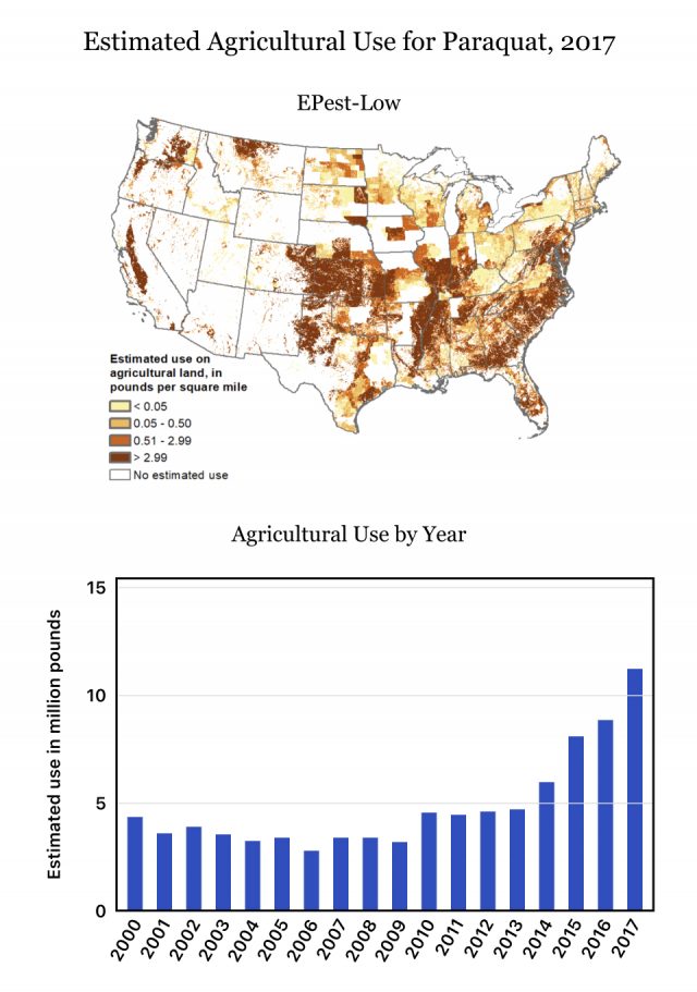Agricultural use for paraquat in 2017