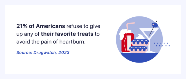 Statistic of how many Americans are unwilling to give up their favorite food or beverage to avoid heartburn.