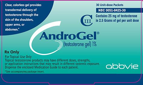 AndroGel Packaging