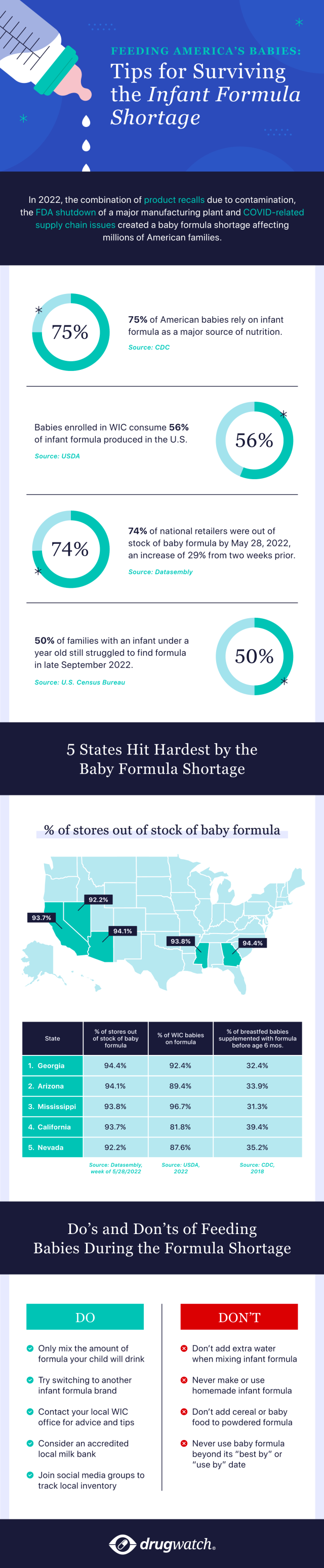 Infographic on tips for dealing with baby formula shortages