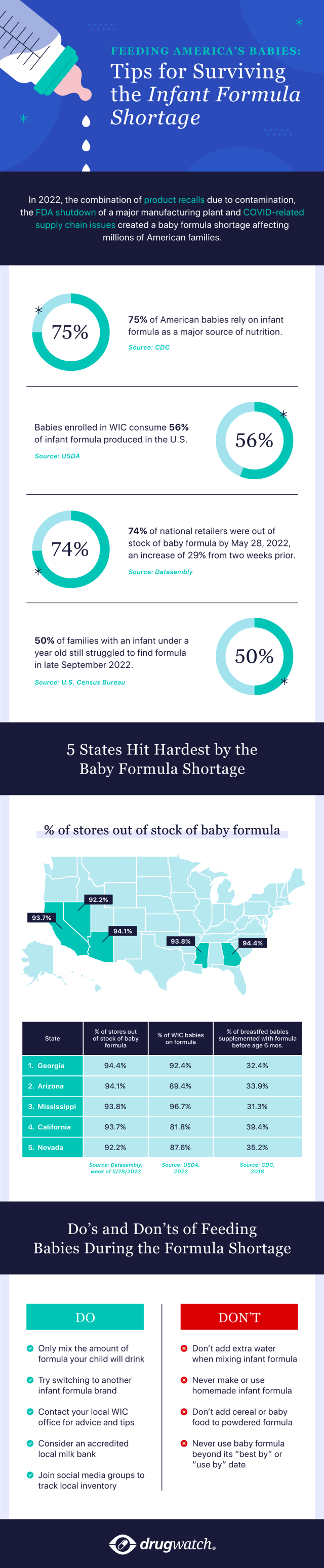 What's Causing the Baby Formula Shortage Right Now?