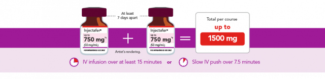 Image displaying the dosage and administration time of an Injectafer infusion