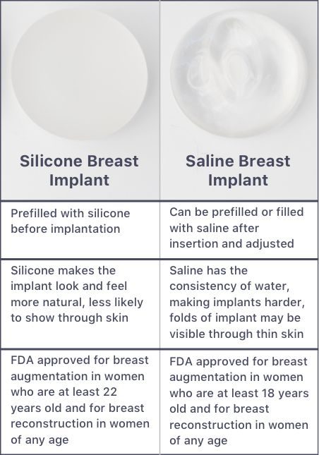 comparing silicone and saline breast implants