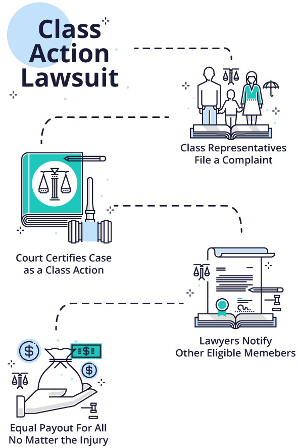 drug-device-lawsuits-2020-class-action-suits-settlements