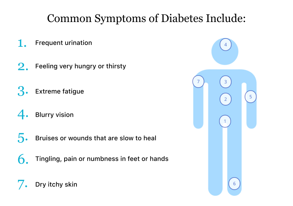 diabetic attack symptoms