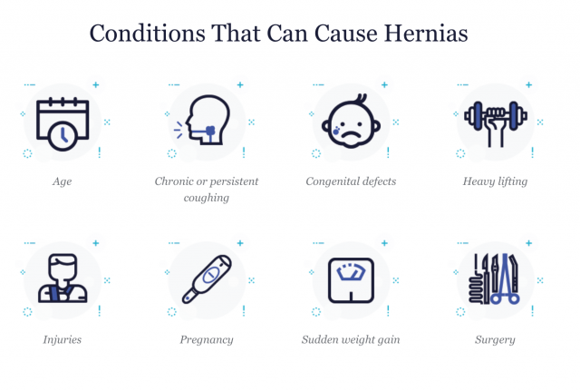 Conditions that cause hernias