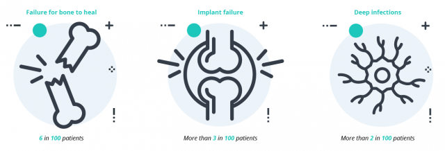 DePuy Complication Statistics