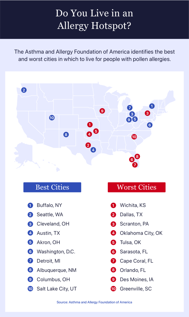 A map showing the best and worst cities for people with allergies.