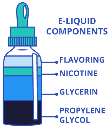 e-liquid components