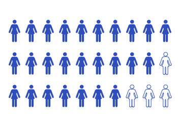Diagram showing number of women that survive after endometrial stromal sarcoma