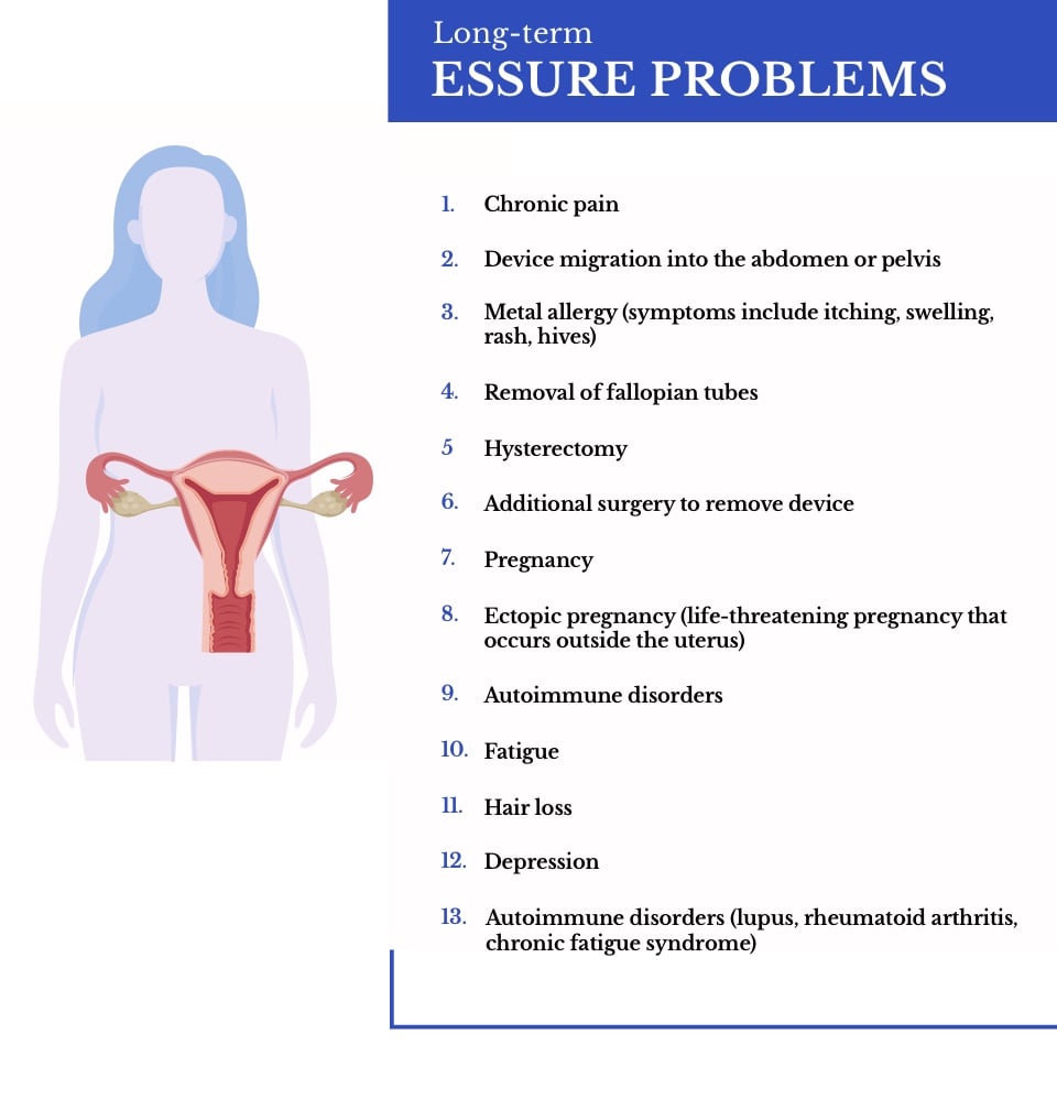 Essure Side Effects Symptoms Risks Of Essure Problems