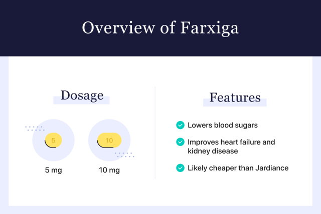 Overview of Farxiga